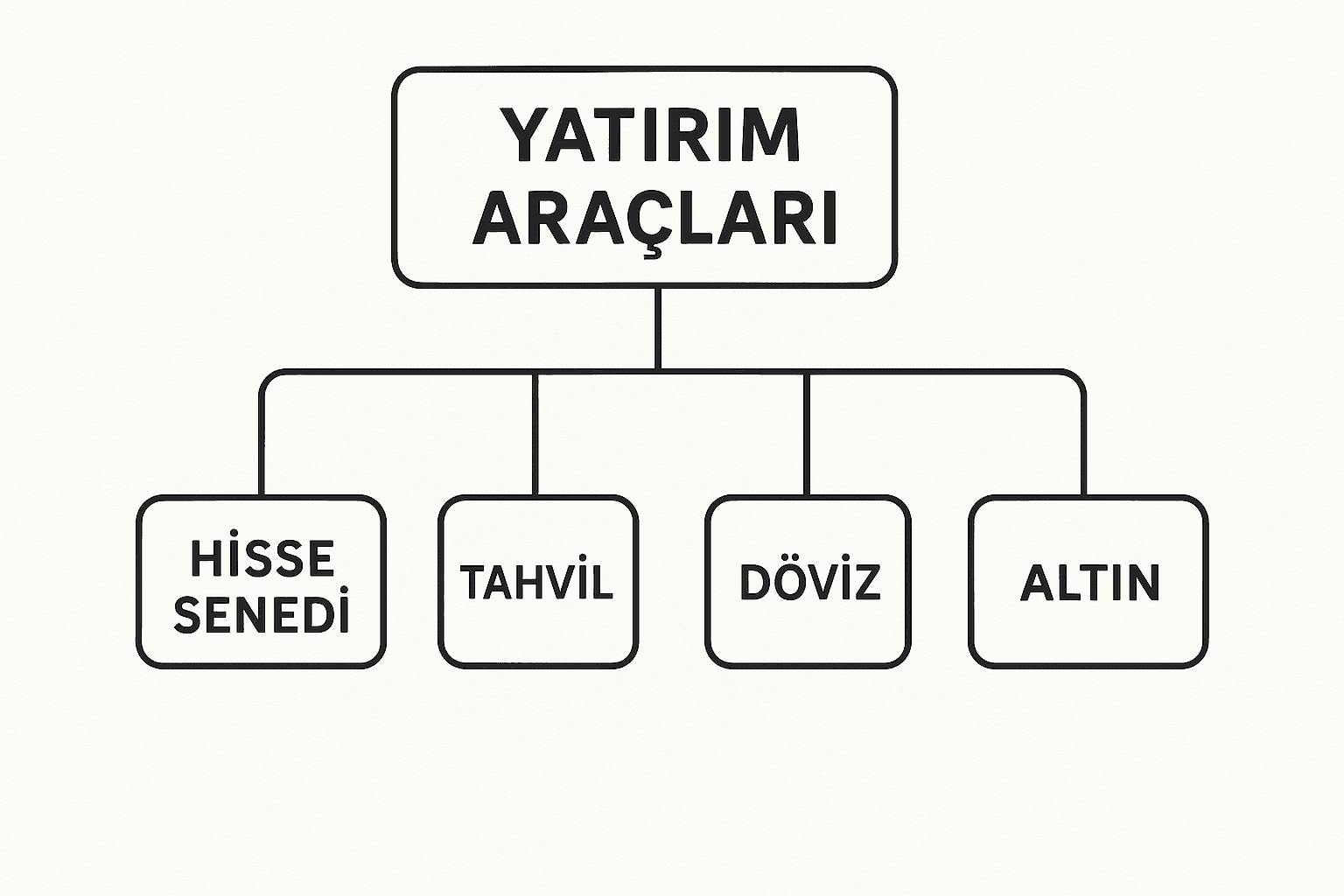 Yatırım Araçları: Finansal Geleceğinizi Şekillendirin 