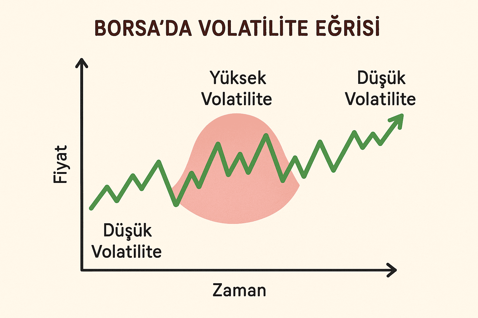  Volatilite Eğrisi Nedir? Piyasa Riskini Anlama Rehberi 