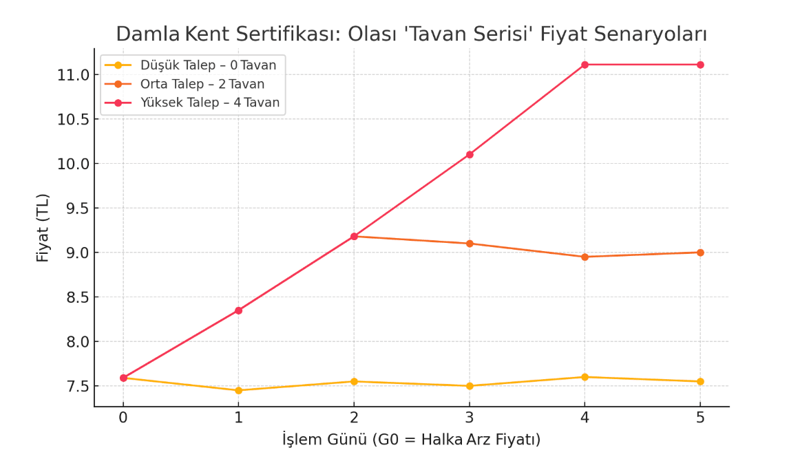 tavan serileri