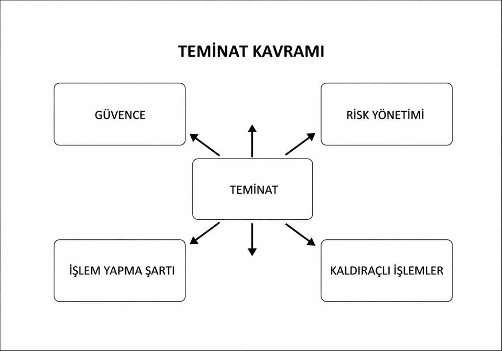 Borsanın Güven Kalkanı: Teminat Nedir?