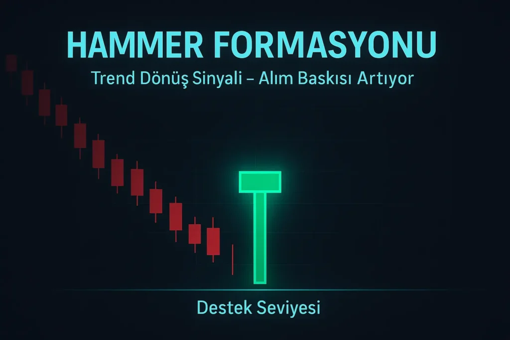 Hammer nedir? Hammer, teknik analizde sık kullanılan ve potansiyel trend dönüşlerinin habercisi olan önemli bir mum çubuğu formasyonudur. Özellikle düşüş trendlerinin sonunda belirdiğinde, piyasada alıcıların yeniden devreye girdiğini ve dönüş ihtimalini gösterir.  Hammer formasyonu, kısa gövdesi ve uzun alt fitili ile dikkat çeker. Bu yapı, satışların güçlü başladığını ancak alıcıların kontrolü ele alarak fiyatı yukarı taşıdığını gösterir. Piyasada bir düşüş trendi hakimken oluşan Hammer, bu düşüşün sonuna gelindiğini ve alım fırsatlarının ortaya çıkabileceğini işaret eder. Ancak bu formasyonun doğruluğu, tek başına değerlendirilmemelidir. Diğer teknik analiz araçlarıyla birlikte ele alındığında, çok daha güçlü sinyaller üretebilir. Yatırımcılar için önemli bir uyarı niteliğindedir.