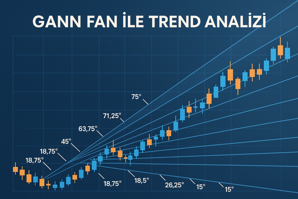 gann fan