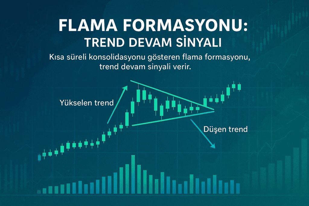 Flama formasyonu nedir? Flama formasyonu, teknik analizde sık görülen ve genellikle güçlü bir trendin devamını işaret eden grafik modelidir. Fiyat hareketlerinin kısa süreli konsolidasyon (durgunluk) dönemini temsil eder ve genellikle yükseliş ya da düşüş trendinden sonra oluşur. Flama, kısa ve dik bir fiyat kanalına benzeyen, genellikle paralel çizgilerle sınırlanan bir yapı olarak karşımıza çıkar. Yatırımcılar için önemli bir sinyal olan flama, trendin devam edeceği beklentisini güçlendirir. Formasyonun oluşumu sırasında fiyatlar kısa vadede dar bir bantta hareket ederken, işlem hacmi genellikle azalır. Bu konsolidasyon süreci, trendin nefes aldığı ve yatırımcıların yeni pozisyonlar için beklediği bir aralıktır. Ardından fiyat, flamanın üst ya da alt çizgisini kırarak hareketine güçlü şekilde devam eder. Bu kırılma genellikle hacim artışıyla desteklenir. Flama formasyonu, yükselen veya düşen trendlerde farklı şekillerde ortaya çıkar. Yükselen flama, düşüş trendindeki bir düzeltmeyi gösterirken, düşen flama yükseliş trendinde küçük bir geri çekilme anlamına gelir. Bu nedenle flama formasyonunun hangi trendde oluştuğu dikkatle analiz edilmelidir.
