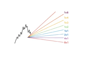 gann fan