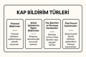 KAP Bildirim Türleri Nedir, Ne İşe Yarar