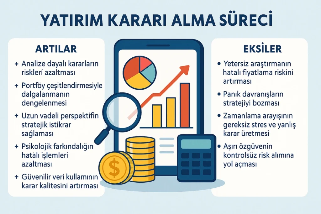 Yatırım Kararı Alma Süreci Rehberi