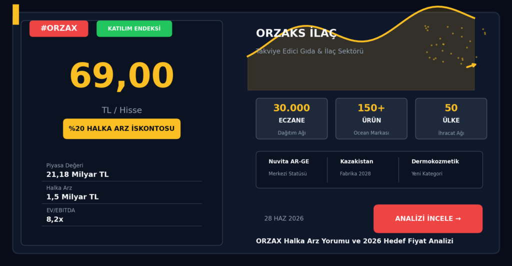 ORZAX Yorum